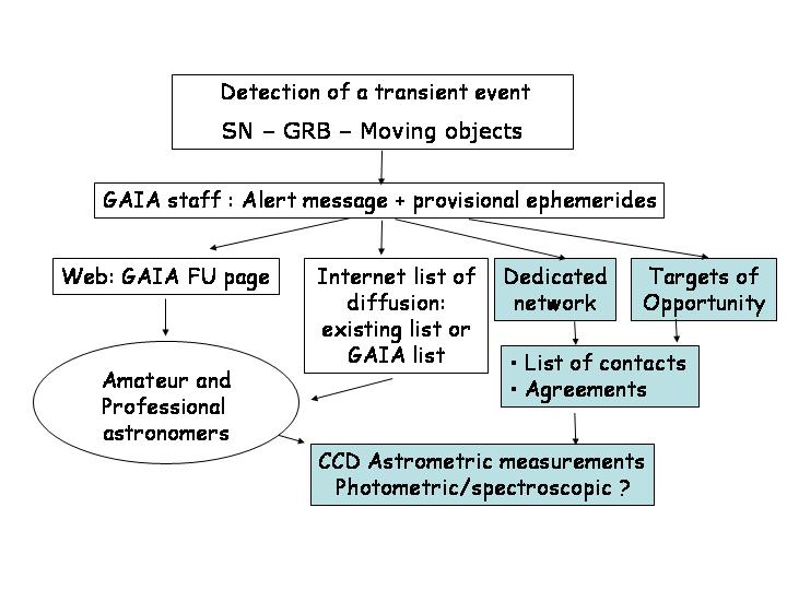 Gaia Network